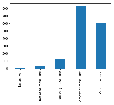 8 个流行的Python可视化工具包，你喜欢哪个？_python_05