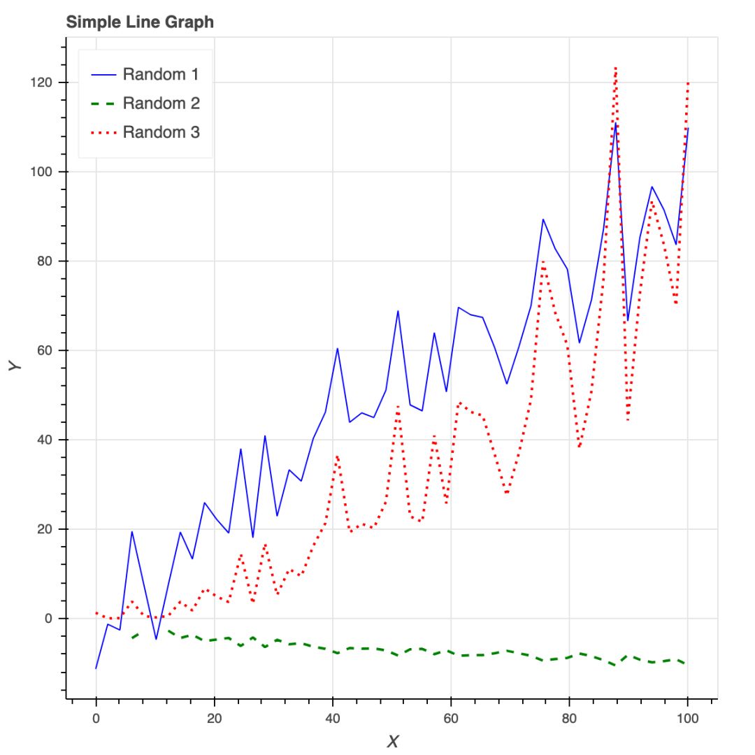 8 个流行的Python可视化工具包，你喜欢哪个？_python_06