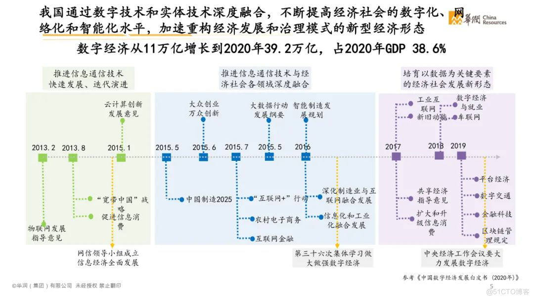 分享|智慧消费数字化转型白皮书2021（附PDF）_技术深度_07