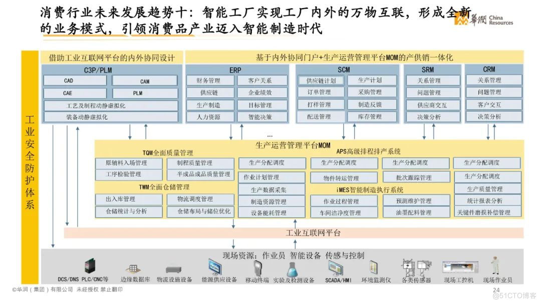 分享|智慧消费数字化转型白皮书2021（附PDF）_技术深度_26