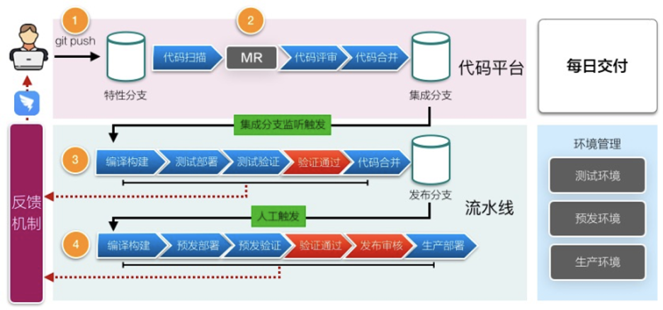 小微企业如何在10分钟内实现持续交付 _阿里云_02