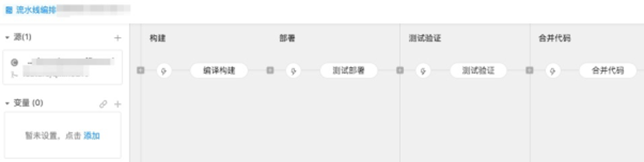 小微企业如何在10分钟内实现持续交付 _代码库_07