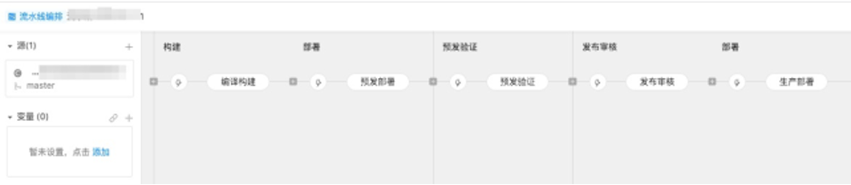 小微企业如何在10分钟内实现持续交付 _代码评审_08