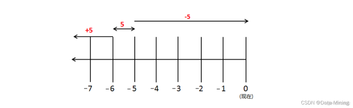 #yyds干货盘点#批量删除过期文件的方法_html_03