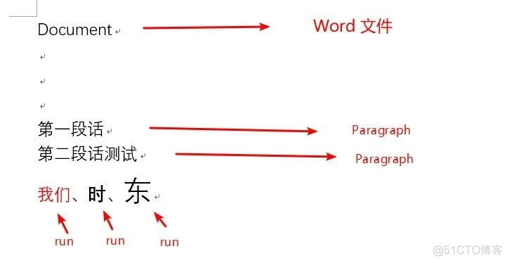 Python 自动化办公 — Word 文本操作命令_python