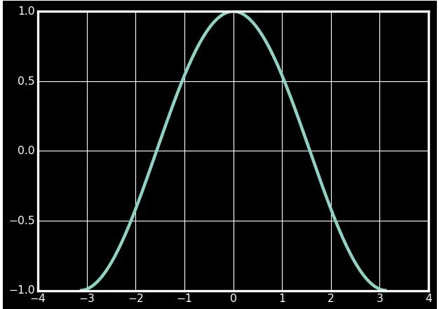 matplotlib繪圖 | 快速定義圖表樣式的小技巧_python_08