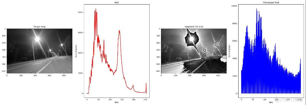 图像增强、锐化，利用 Python-OpenCV 来实现 4 种方法！_灰度直方图_04