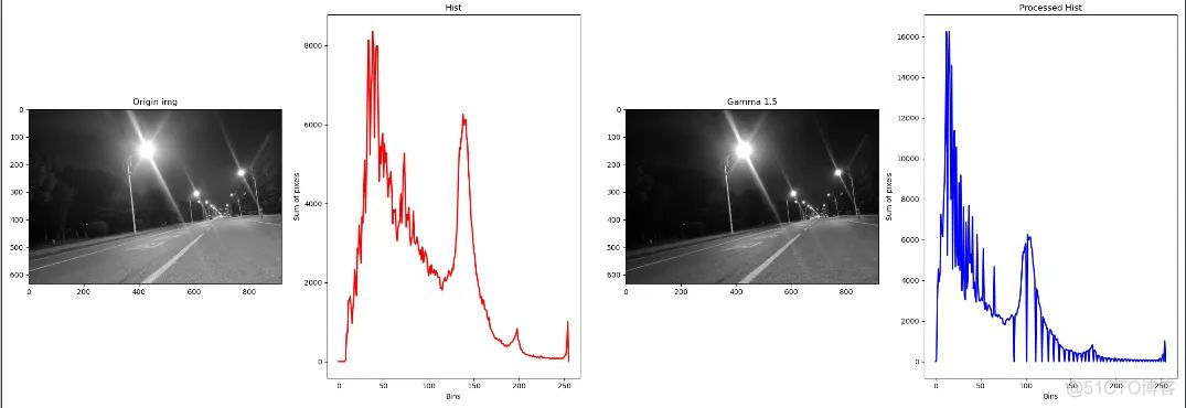 图像增强、锐化，利用 Python-OpenCV 来实现 4 种方法！_灰度直方图_07