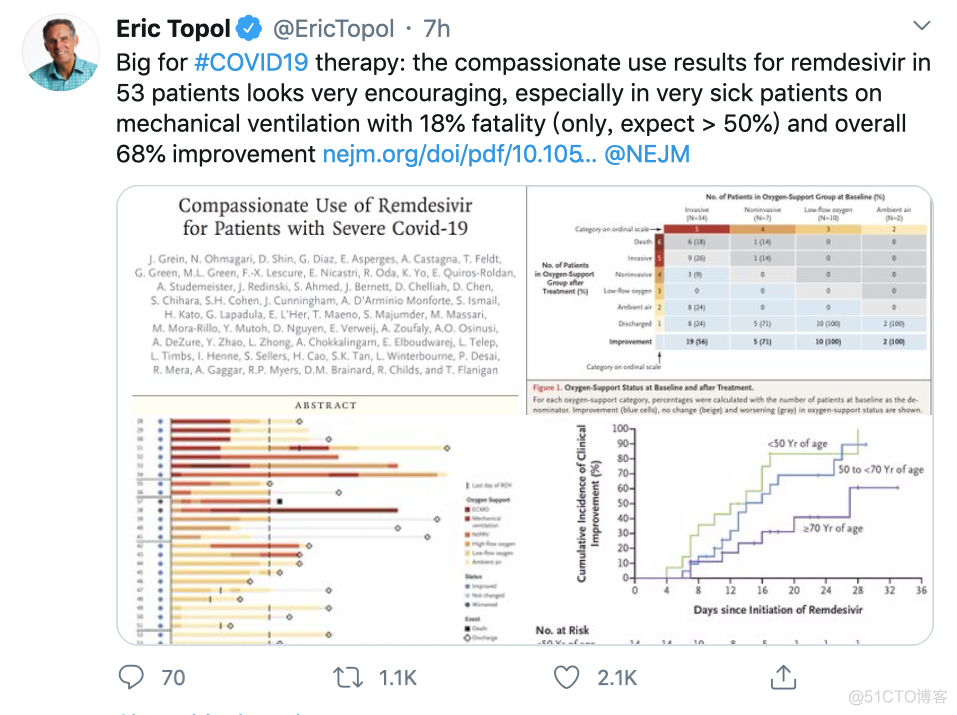 瑞德西韦用药结果在NEJM发布：重症死亡率13%，近半数重症患者已出院_ide_06