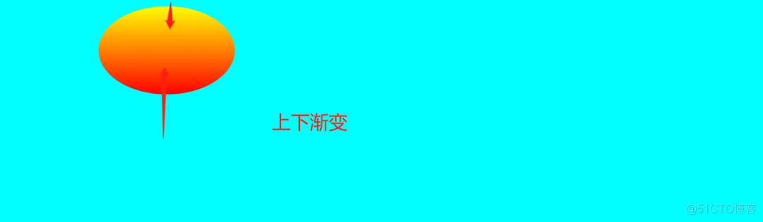 一篇文章带你了解SVG 渐变知识_html_03