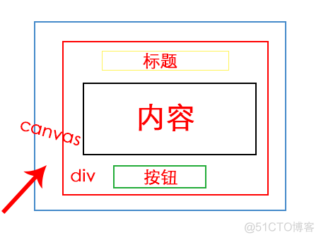 一篇文章教会你利用createjs实现界面效果_加载_02