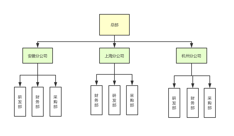 面试题：如何设计一个权限系统？_数据_05