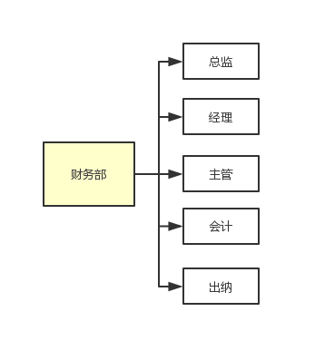 面试题：如何设计一个权限系统？_继承关系_06