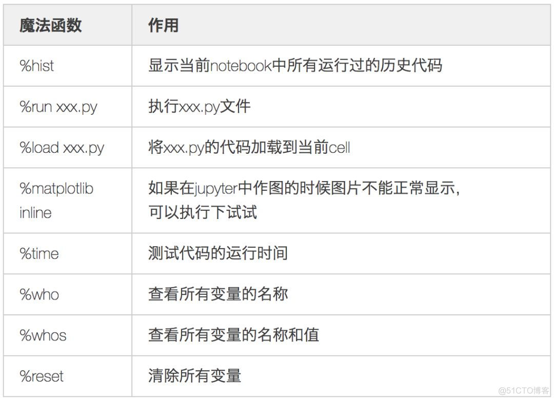 Jupyter notebook使用技巧大全_python_12