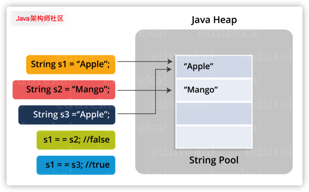 [1]进大厂必须掌握的面试题-Java面试基础问题_java