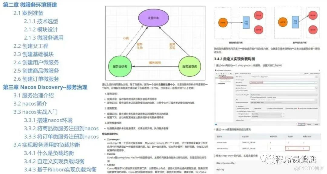 阿里内部“Spring Cloud Alibaba项目文档”正式发布_spring_03