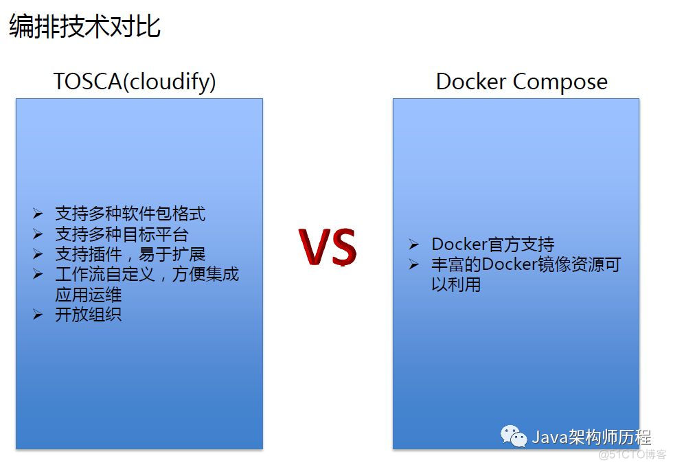 Docker与CI持续集成/CD持续部署_java_22