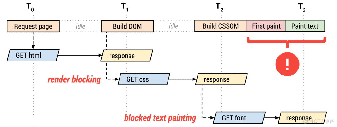 FontCut - Chrome 字体裁剪插件_github_06