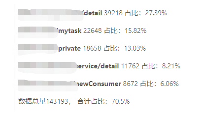 转转｜产品又出无脑需求了？杨过小哥哥教你如何用数据怼他_mysql_03