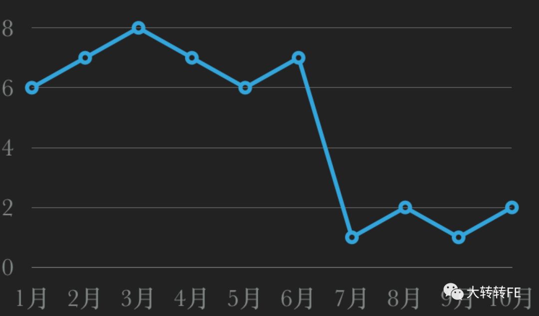 转转｜又写bug了？没时间生活？腹肌小哥哥教你一个函数搞定线上bug_业务逻辑_04