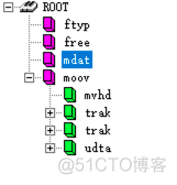 视频秒开的秘密の为什么HLS能吊打MP4_缓存_02