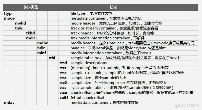 视频秒开的秘密の为什么HLS能吊打MP4_播放视频_05