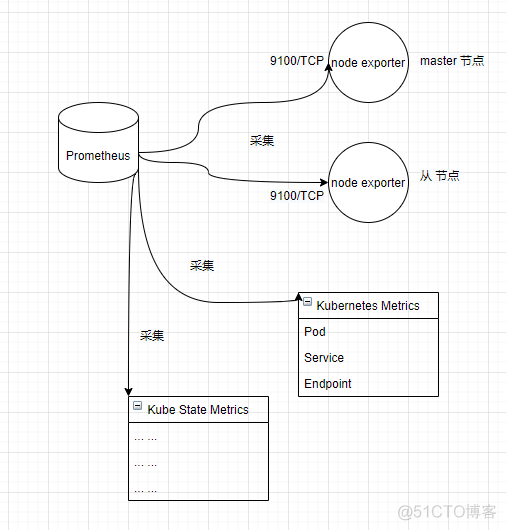 Kubernetes 集群和应用监控方案的设计与实践_数据源_10