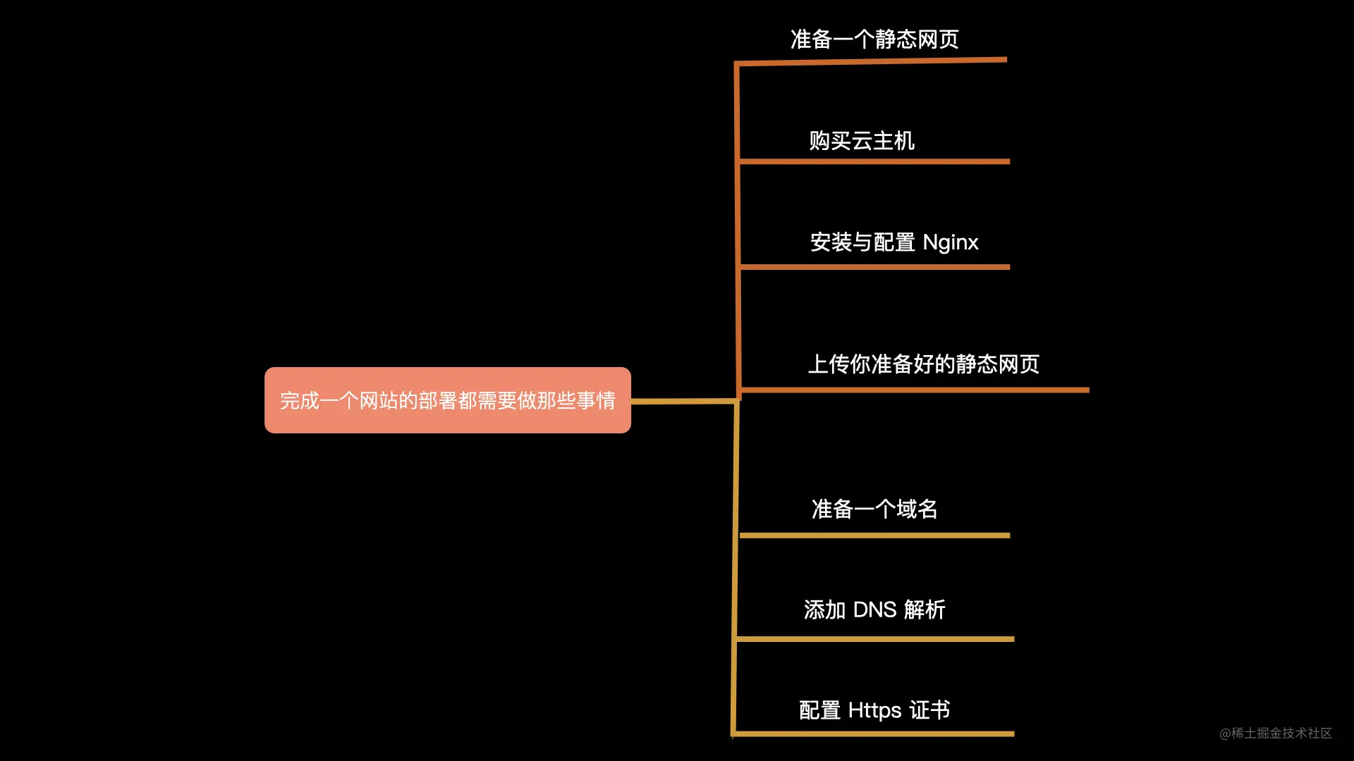 1分钟搭建一个网站，网站部署从未如此简单，不懂技术也可以_Android_02