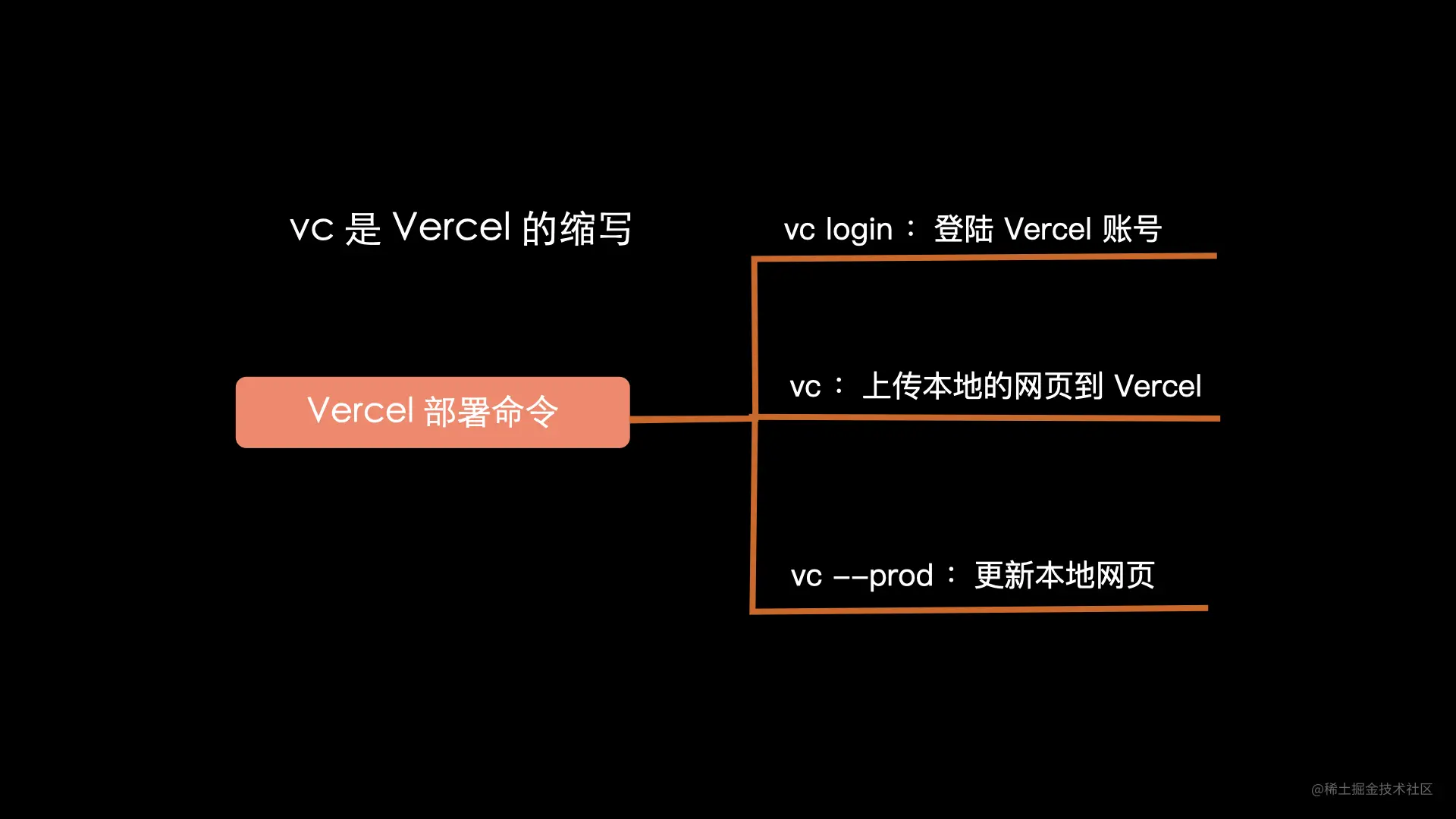 1分钟搭建一个网站，网站部署从未如此简单，不懂技术也可以_前端_04