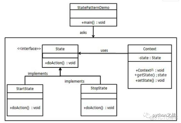 Python 设计模式 — 行为型模式 — 状态模式_状态模式