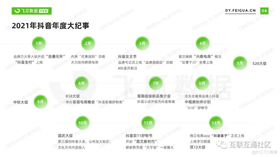 产业分析：短视频及直播营销报告_区块链_09