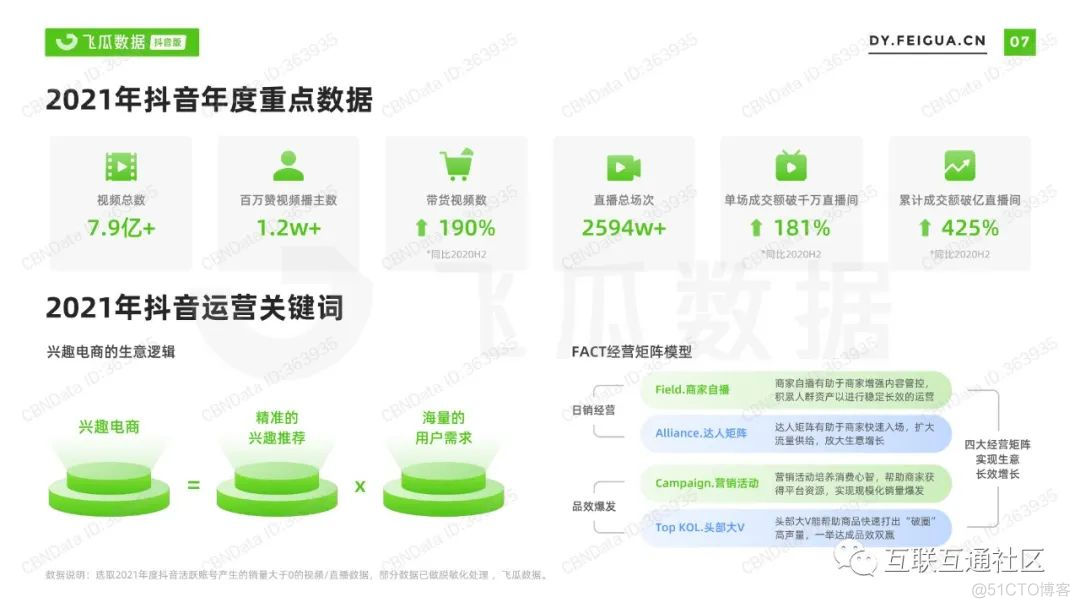 产业分析：短视频及直播营销报告_人工智能_10