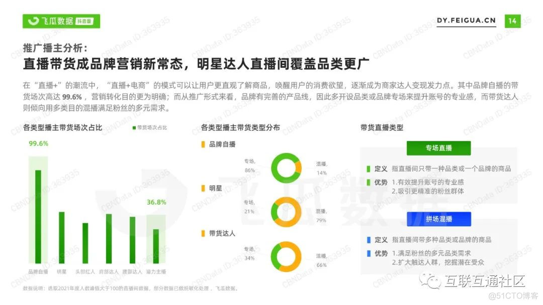 产业分析：短视频及直播营销报告_大数据_17