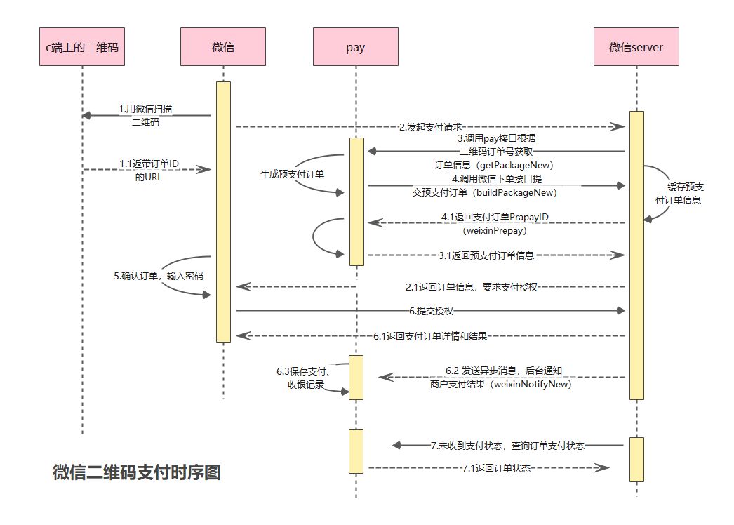 时序图怎么画