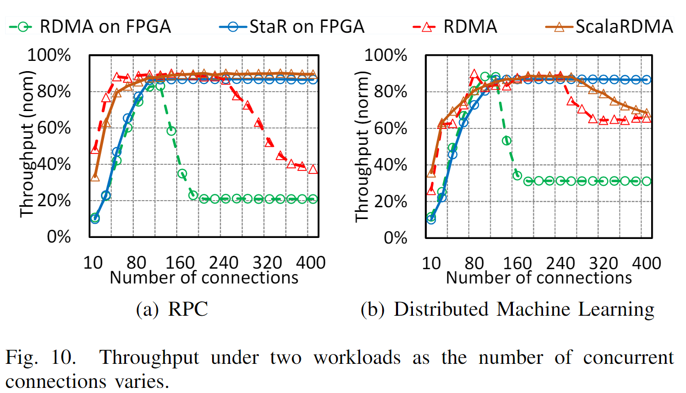 【RDMA】qp数量和RDMA性能（节选翻译）_fpga开发_04