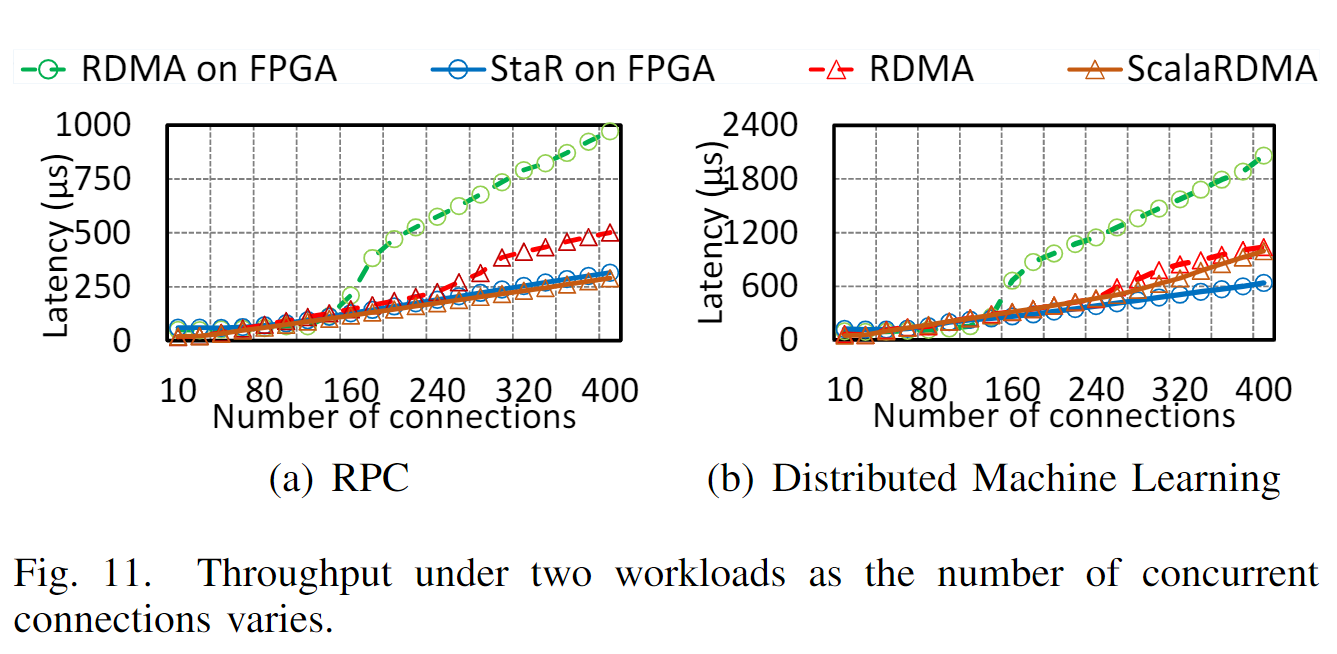 【RDMA】qp数量和RDMA性能（节选翻译）_fpga开发_05