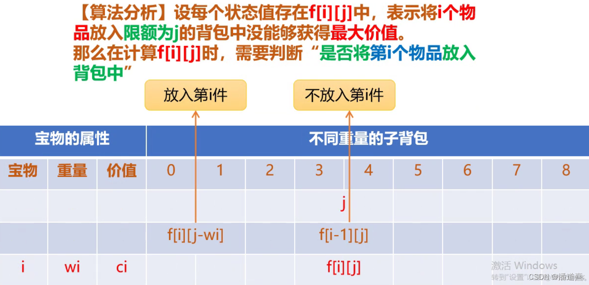 C++背包问题_开发语言_06