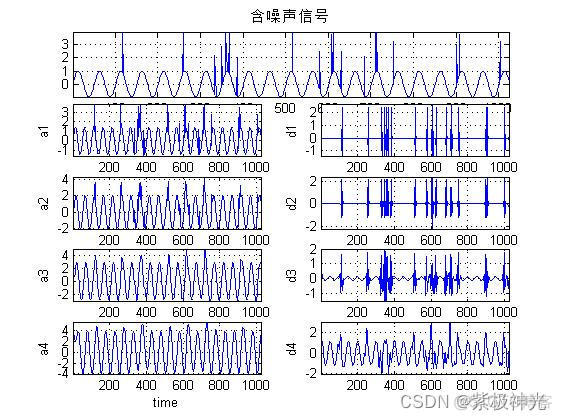 【数字信号去噪】基于matlab改进的小波模极大值数字信号去躁【含Matlab源码 1710期】_小波变换_15