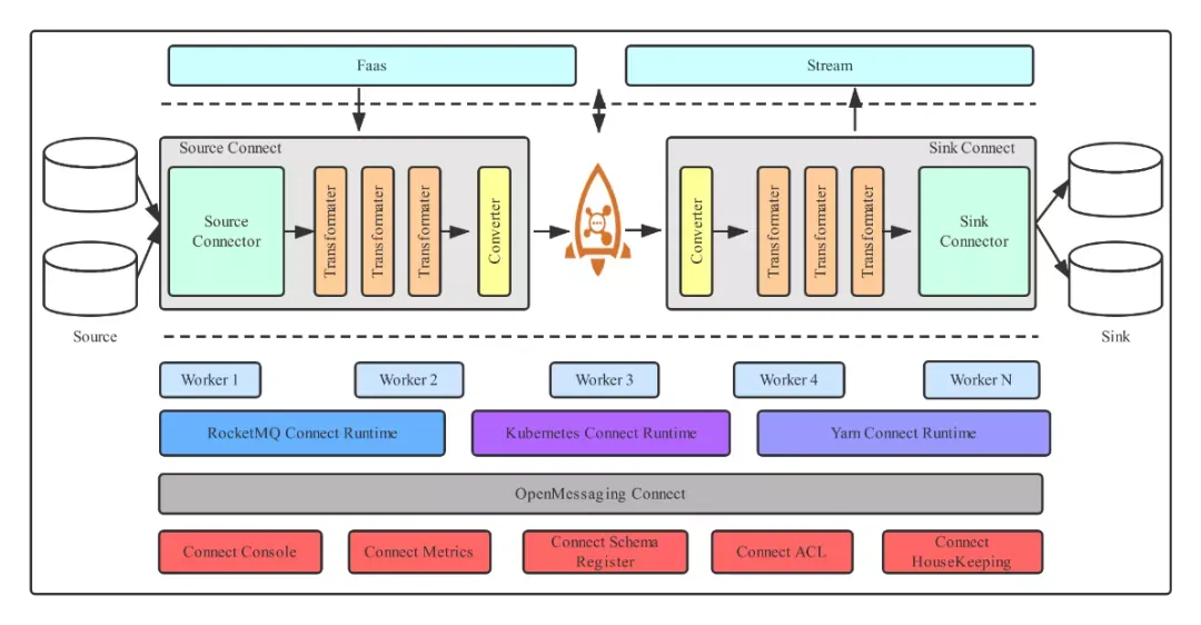 Apache RocketMQ + Hudi 快速构建 Lakehouse_spark_10