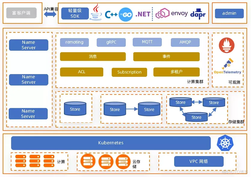 Apache RocketMQ + Hudi 快速构建 Lakehouse_spark_06