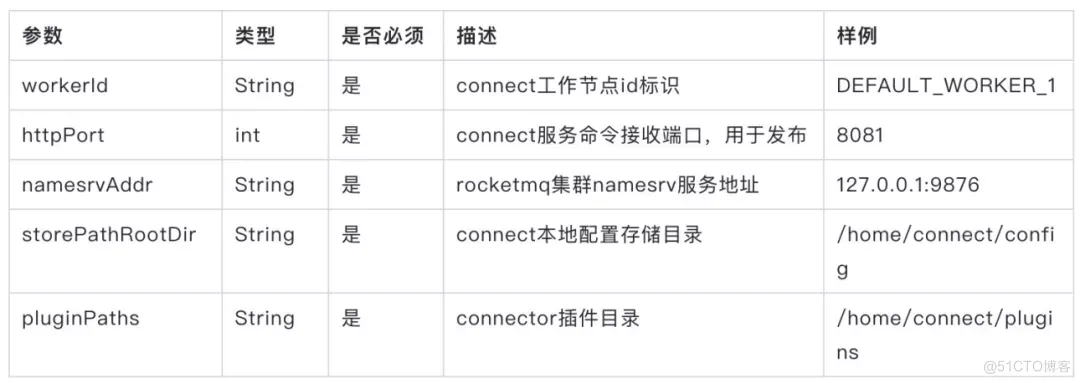 Apache RocketMQ + Hudi 快速构建 Lakehouse_apache_14