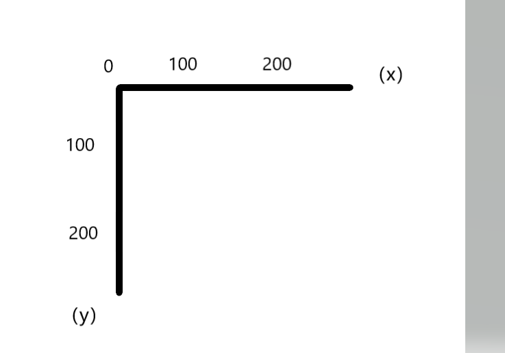 css3系列之transform 详解rotate_2d_03