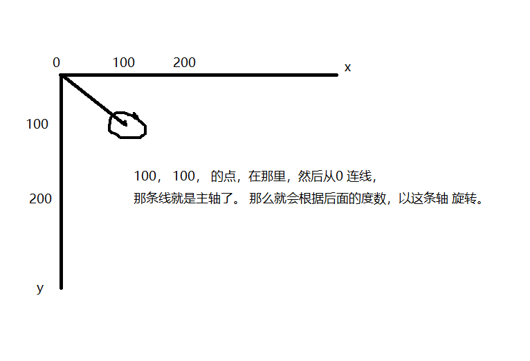 css3系列之transform 详解rotate_3d_11