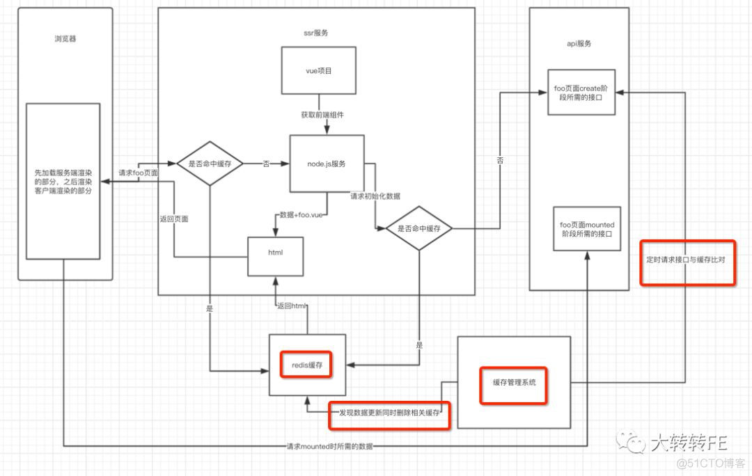 简述Nuxt.js_redis_08