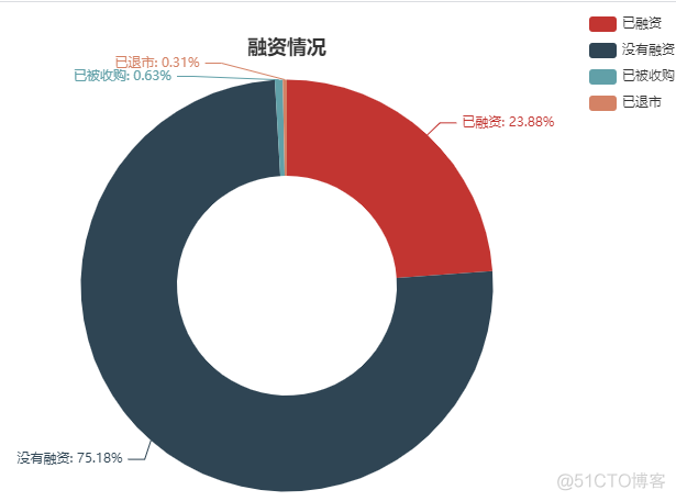 2020年，那些已经死亡的公司_数据_07