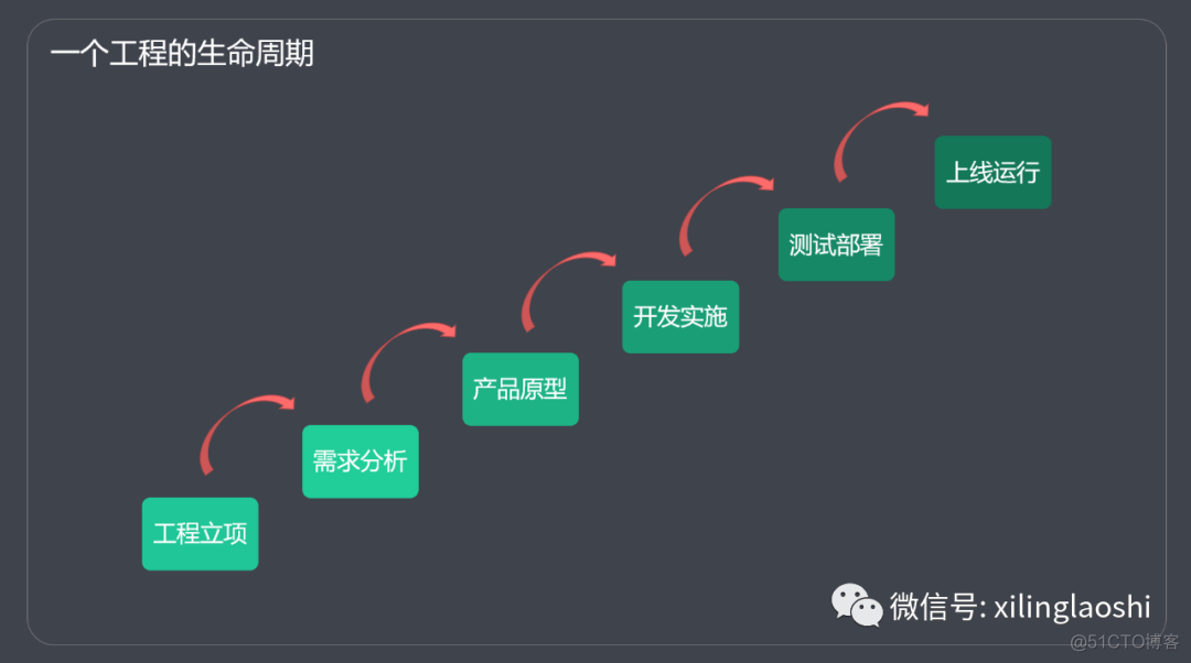 前端工程化到底是什么 ？_代码风格