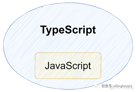 我们为什么要学习 TypeScript？_javascript