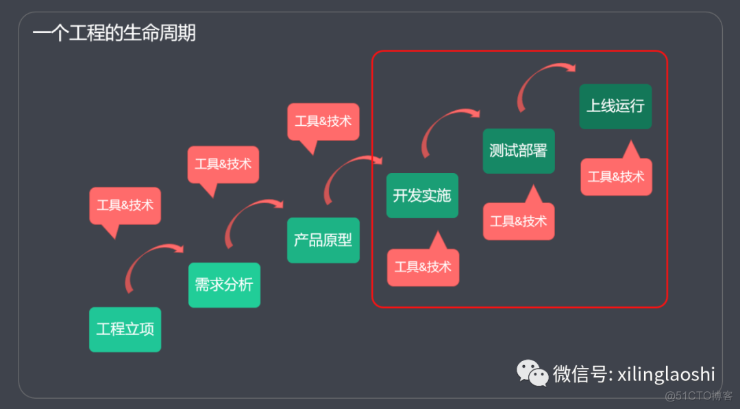 前端工程化到底是什么 ？_css3_02