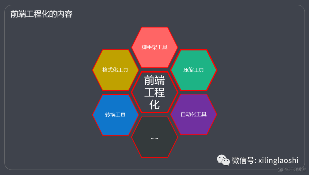 前端工程化到底是什么 ？_代码风格_09