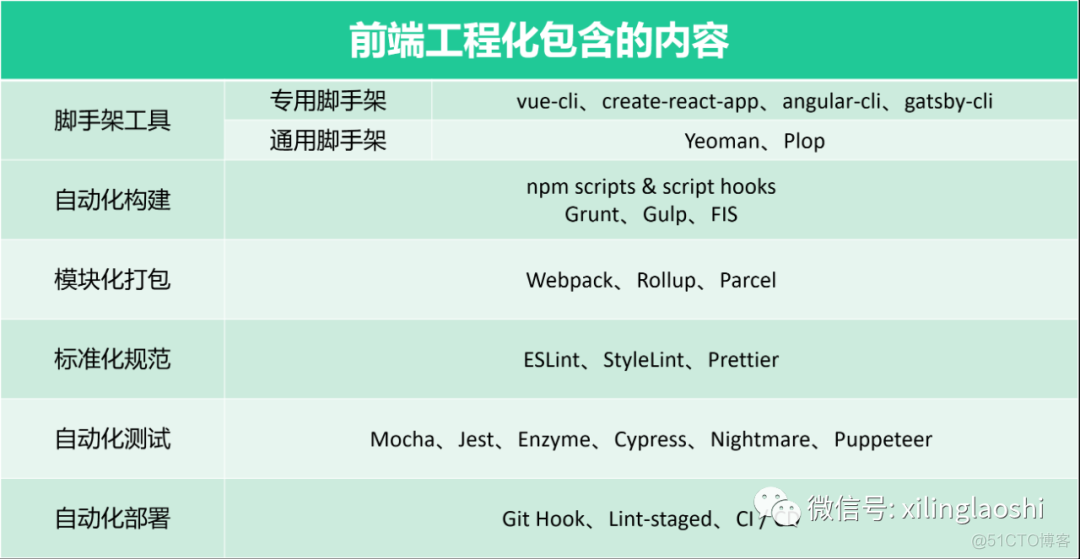 前端工程化到底是什么 ？_css3_10